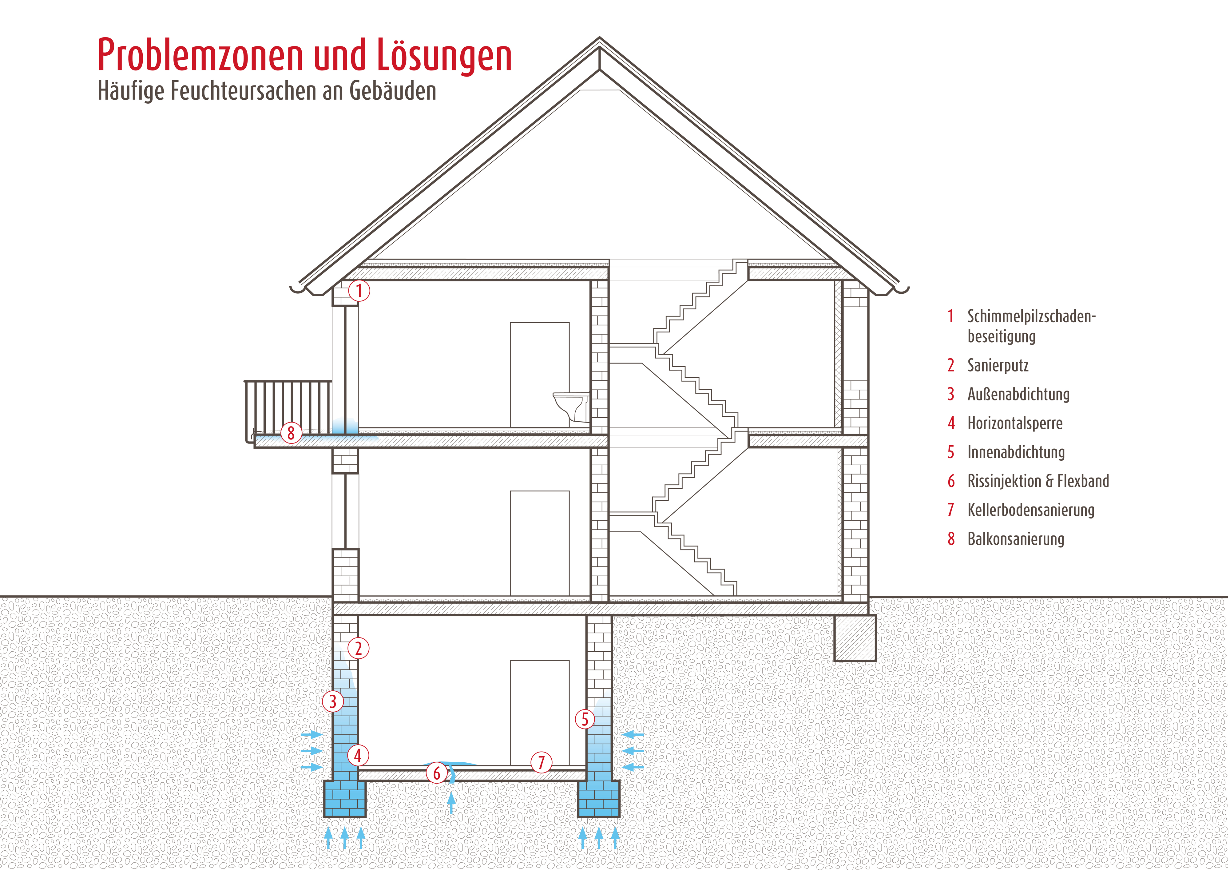 Wenn Feuchteschäden dem Haus zusetzen