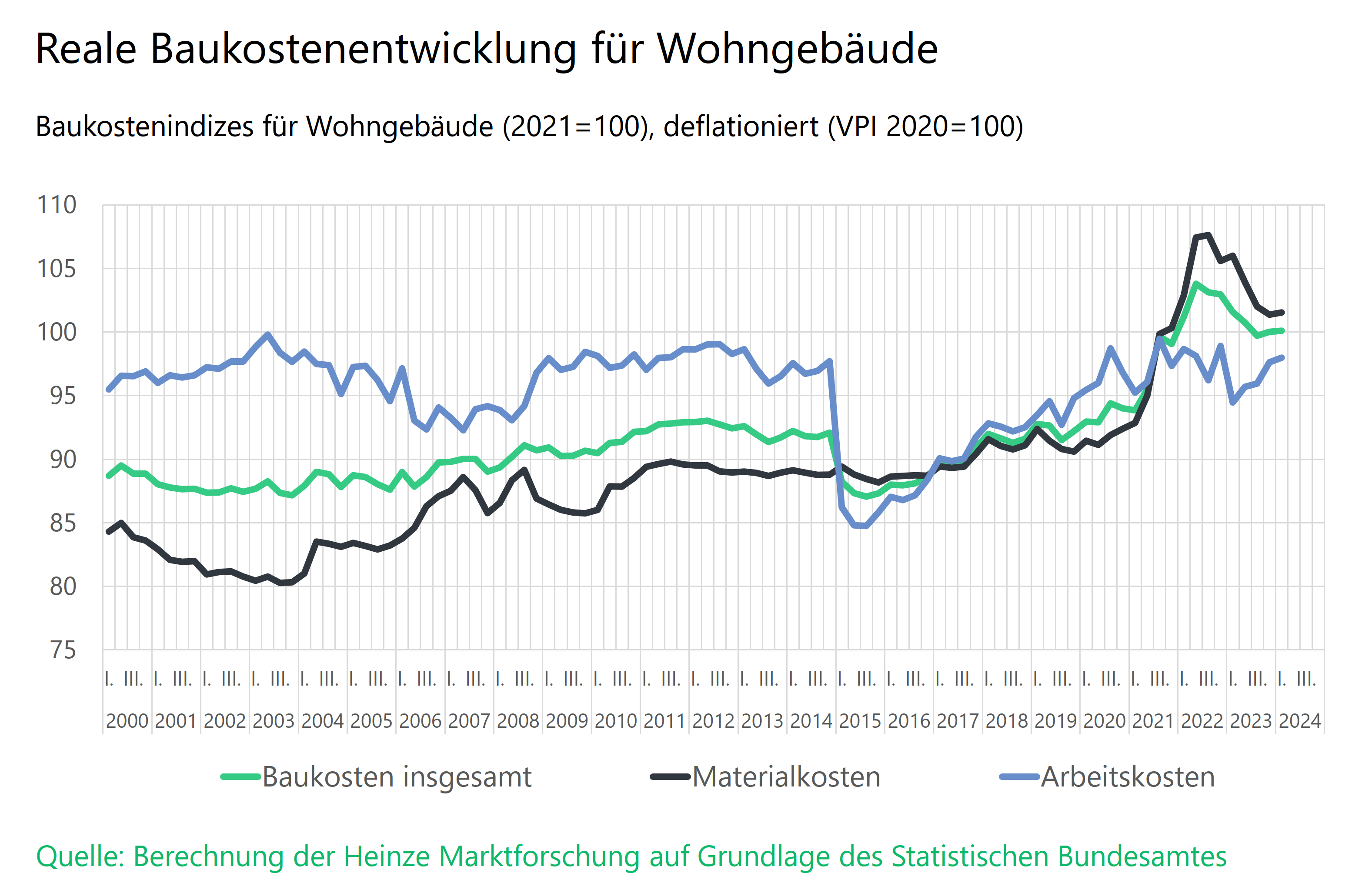 Déjà-vu mit Zukunftsperspektive – BaukonjunkturMeeting 2024